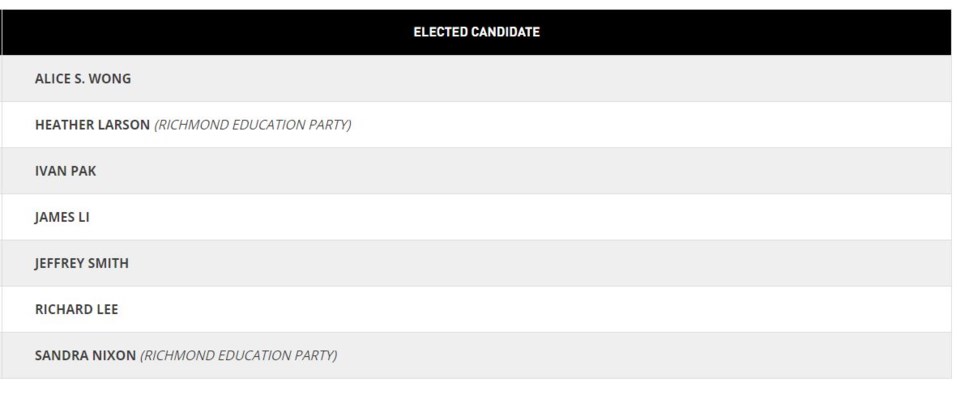 Student Vote trustees