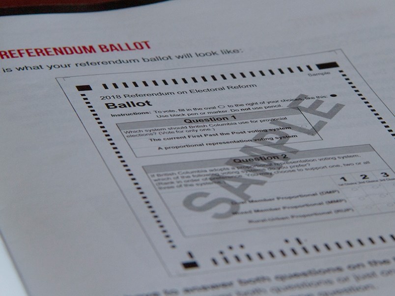 Proportional representation