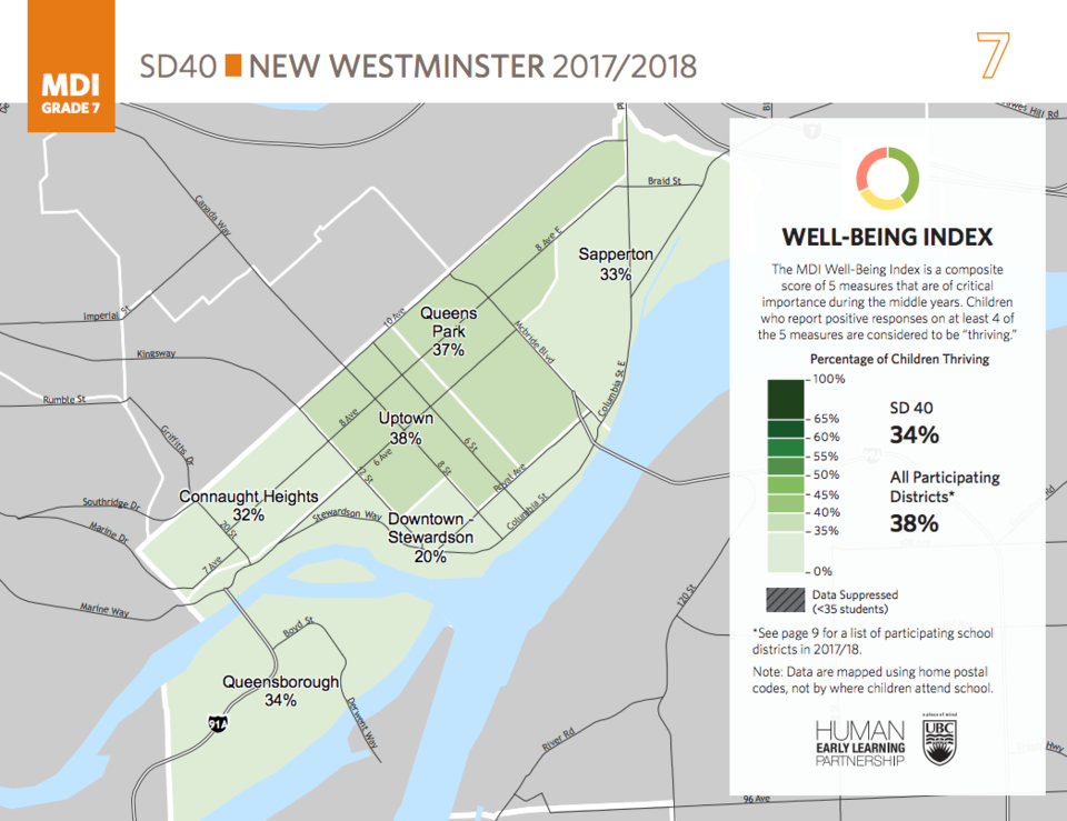 MDI New West