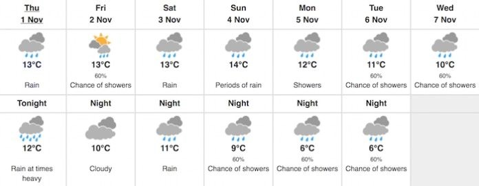 Courtesy of Environment Canada