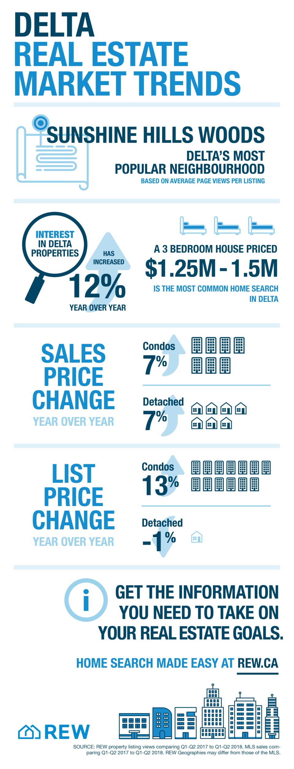 Delta Optimist REW infographic Oct 2018