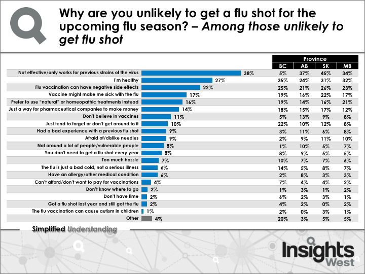 flu shot