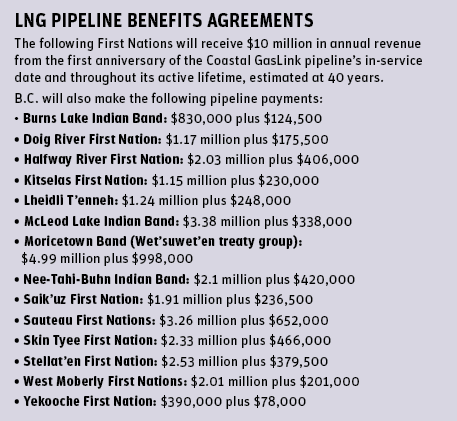 lng pipeline