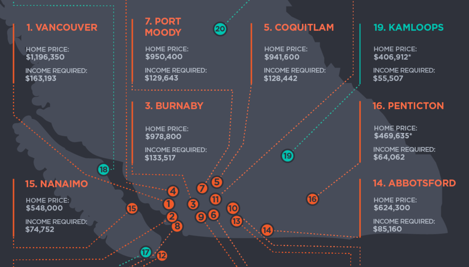 zoocasa-bc-affordability-income-gap-crop