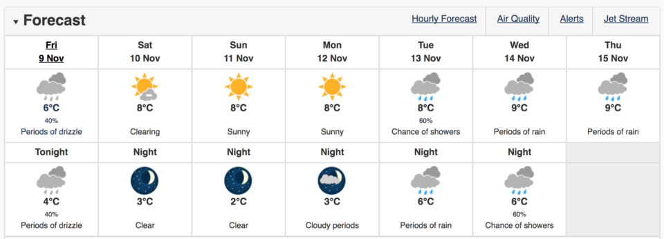 Vancouver weather forecast