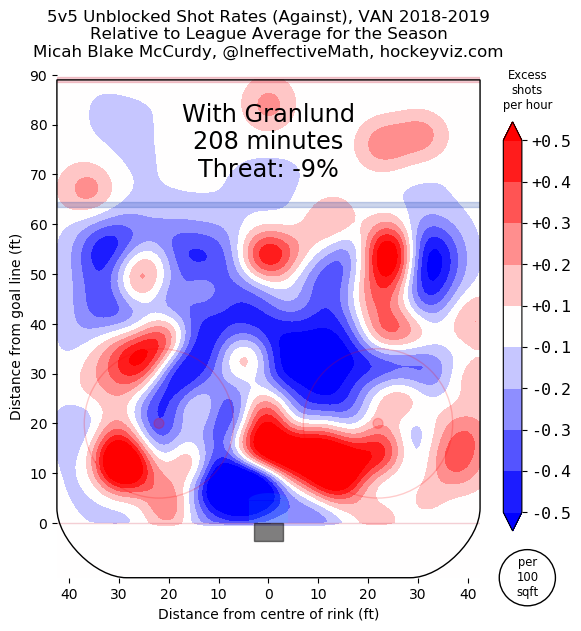 Markus Granlund heat map nov 13, 2018