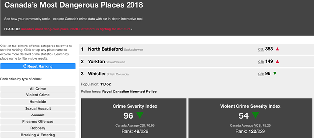 Maclean’s annual 'Canada’s Dangerous Places' list