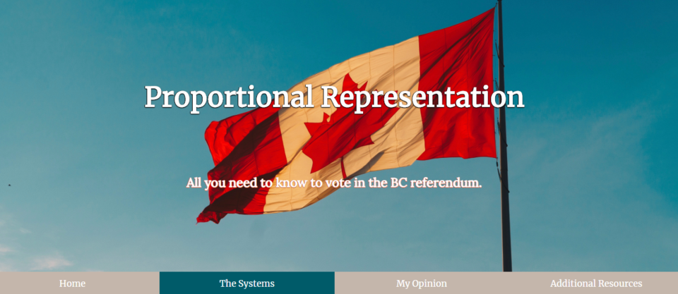 Proportional representation