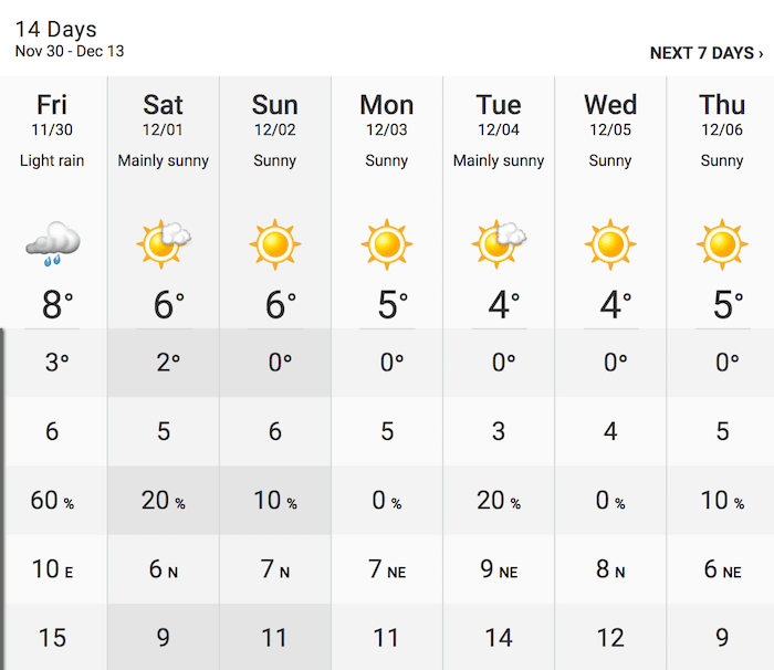 Vancouver weather Week of sunshine on the way Vancouver Is Awesome