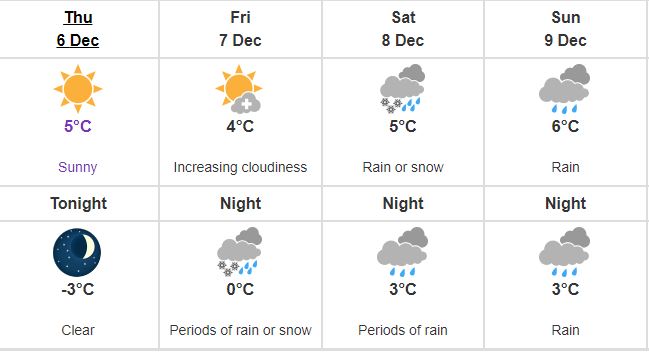 Possibility of snow or freezing rain heading to Richmond