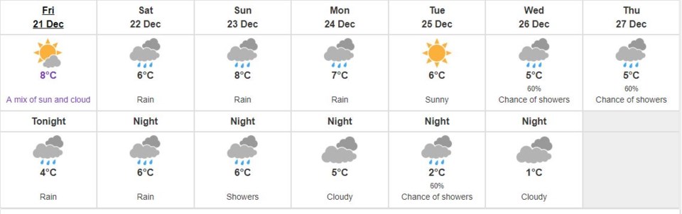 christmas forecast