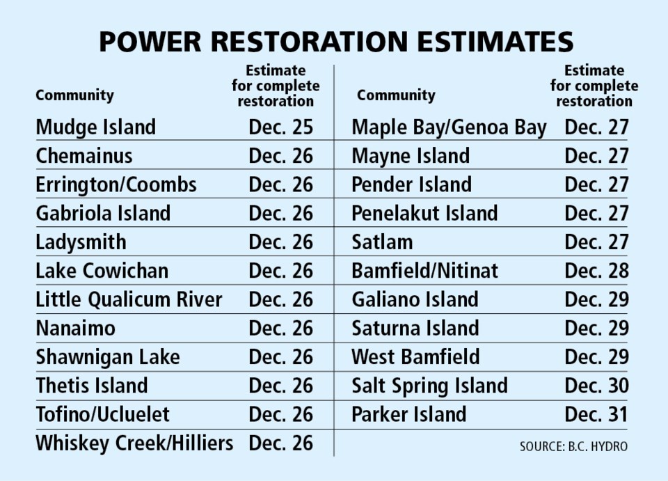 Power restoration chart