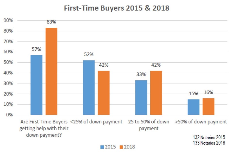 BC notaries first time buyers