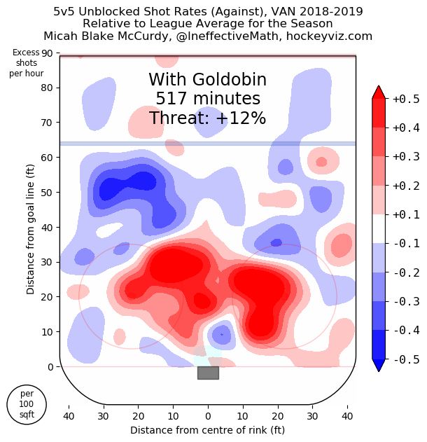 Nikolay Goldobin heat map