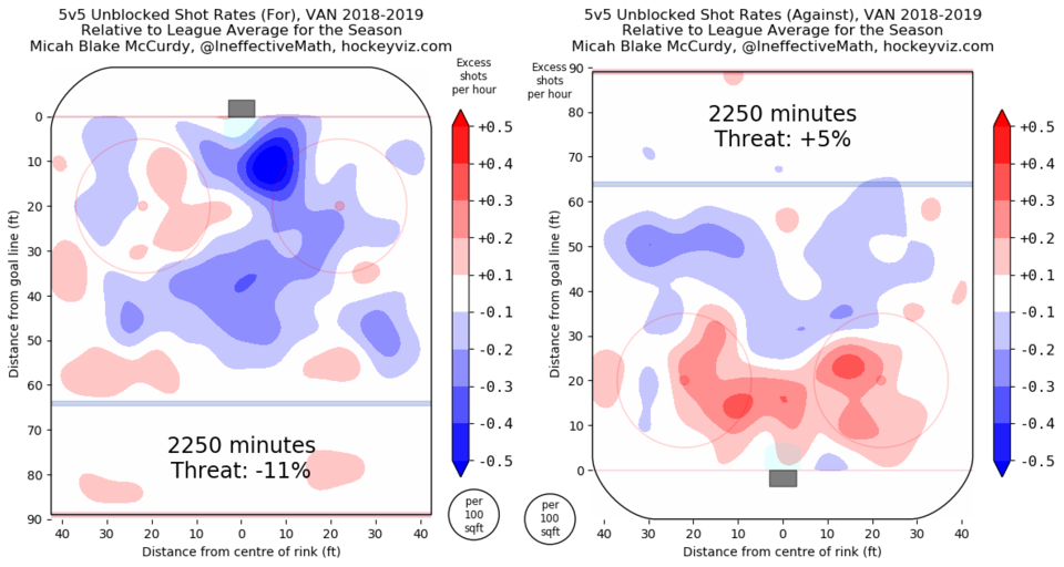 Vancouver Canucks heat maps for and against - January 14, 2019