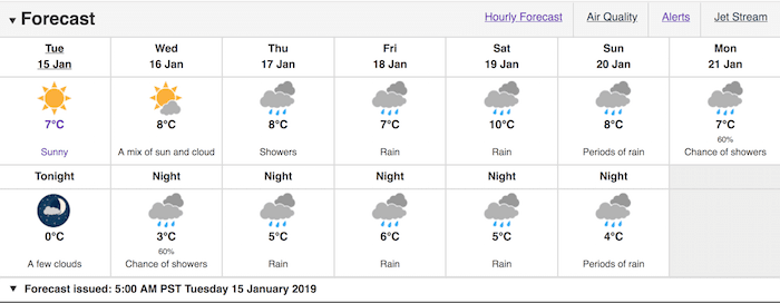 Vancouver forecast