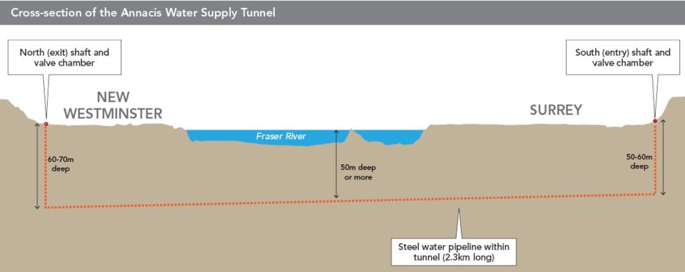 water tunnel horizontal