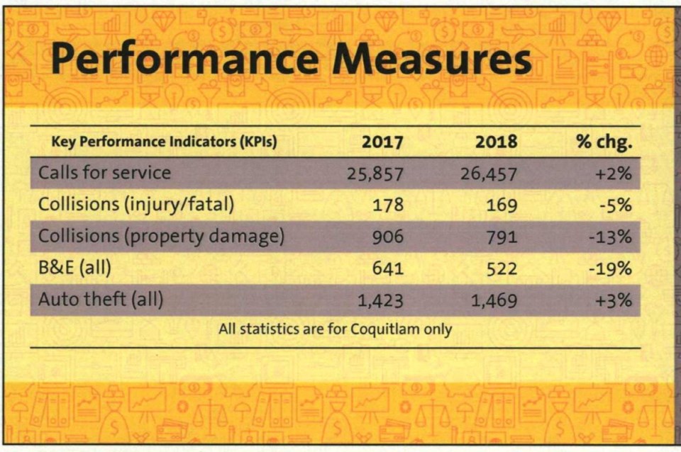 RCMP graph