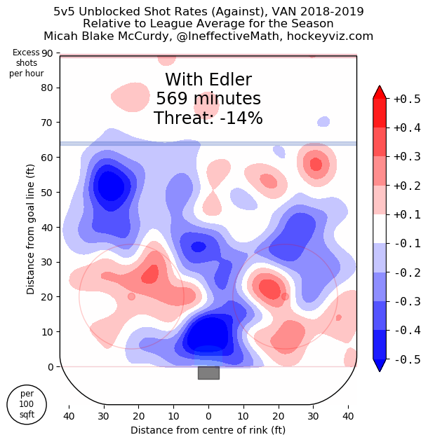 Alex Edler heatmap