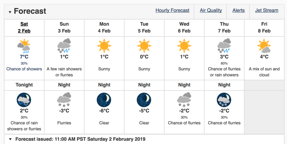 Vancouver forecast
