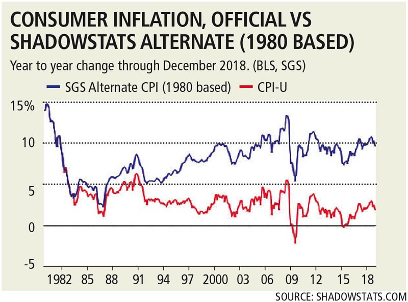 Chart 1 Consumer inflation