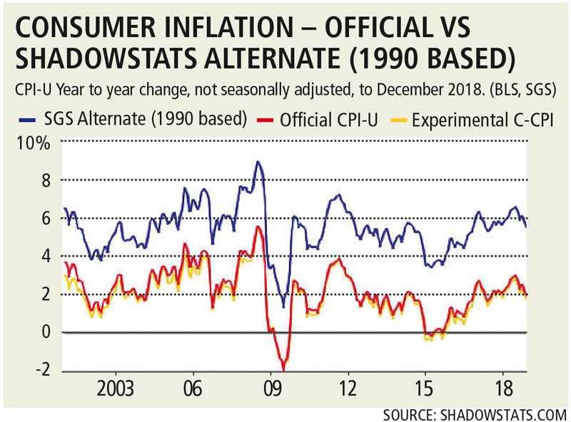 Chart 2 consumer inflation