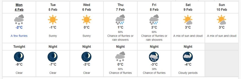 weather forecast Feb. 4