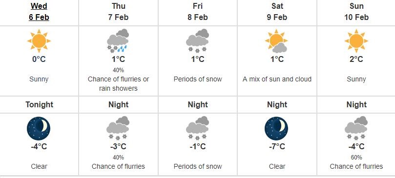 Richmond weather Feb. 6