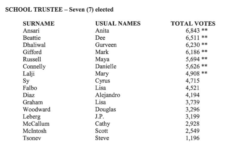 new west trustee race 2018