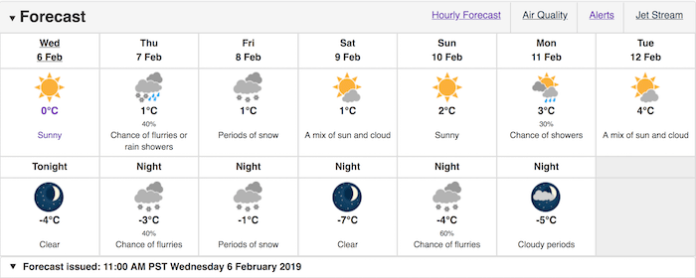 weather