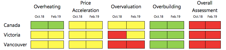 CMHC Feb 2019 Q42018 HMA table