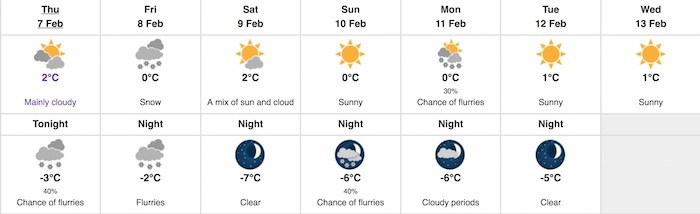 Weather forecast Vancouver