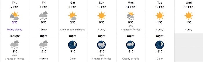 Weather forecast Vancouver