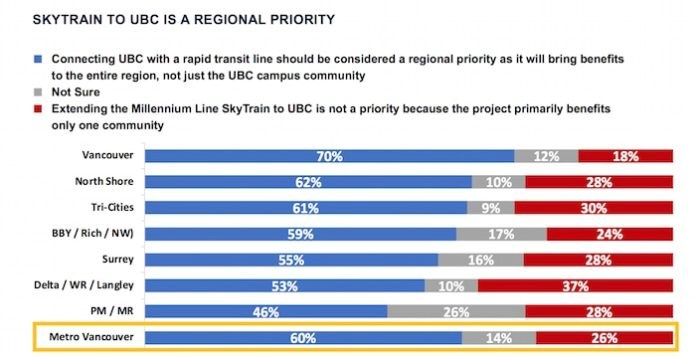 Screenshot/UBC SkyTrain