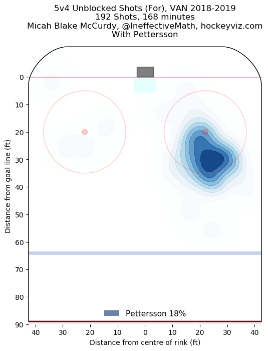 Elias Pettersson 2018-19 power play heat map - HockeyViz.com