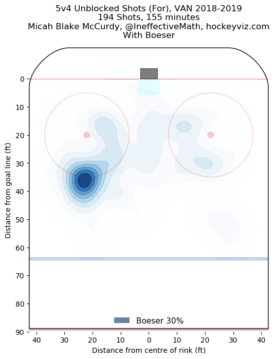 Brock Boeser 2018-19 power play heat map - HockeyViz.com