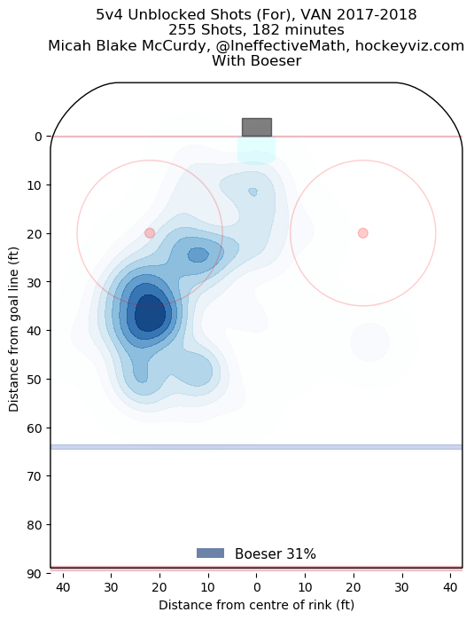 Brock Boeser 2017-18 power play heat map - HockeyViz.com