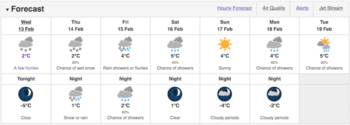 Environment Canada weather forecast