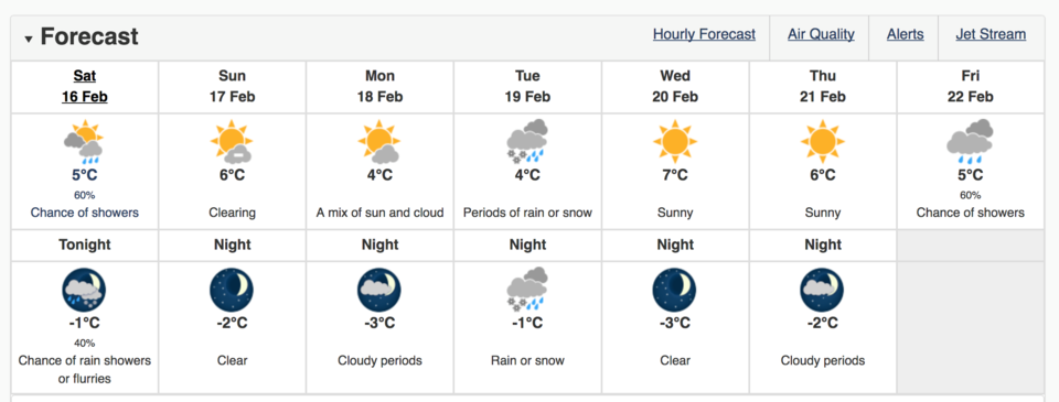 Vancouver weather