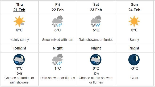 Richmond snow forecast