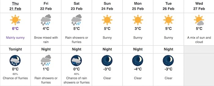 Vancouver weather forecast
