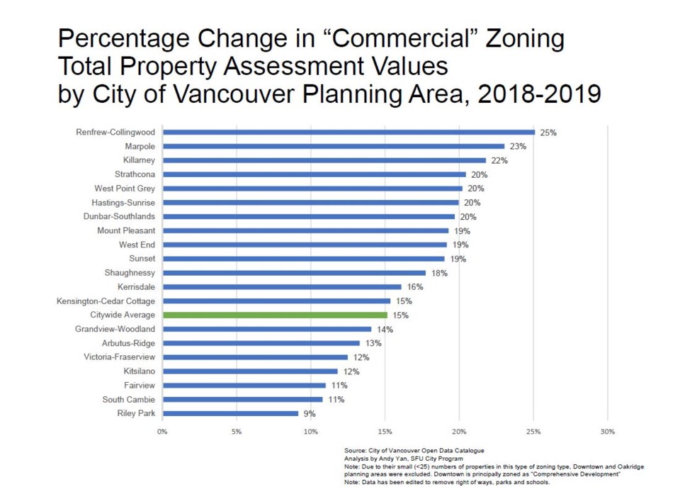 Source: City of Âé¶¹´«Ã½Ó³»Open Data Catalogue. Chart courtesy of Andy Yan, SFU City Program.
