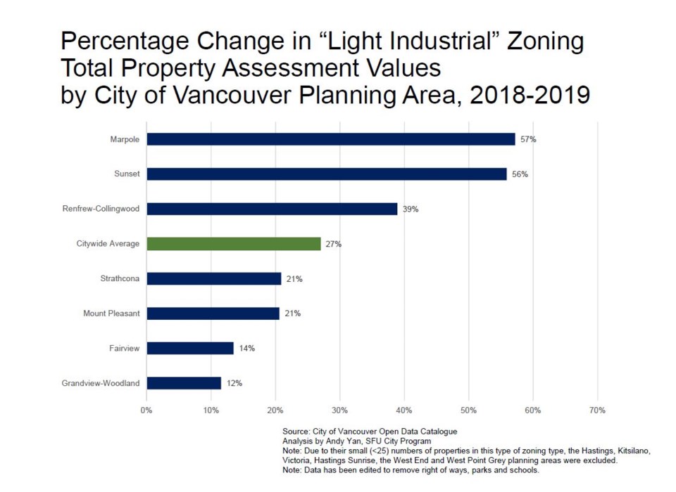 Source: City of Âé¶¹´«Ã½Ó³»Open Data Catalogue. Chart courtesy of Andy Yan, SFU City Program.