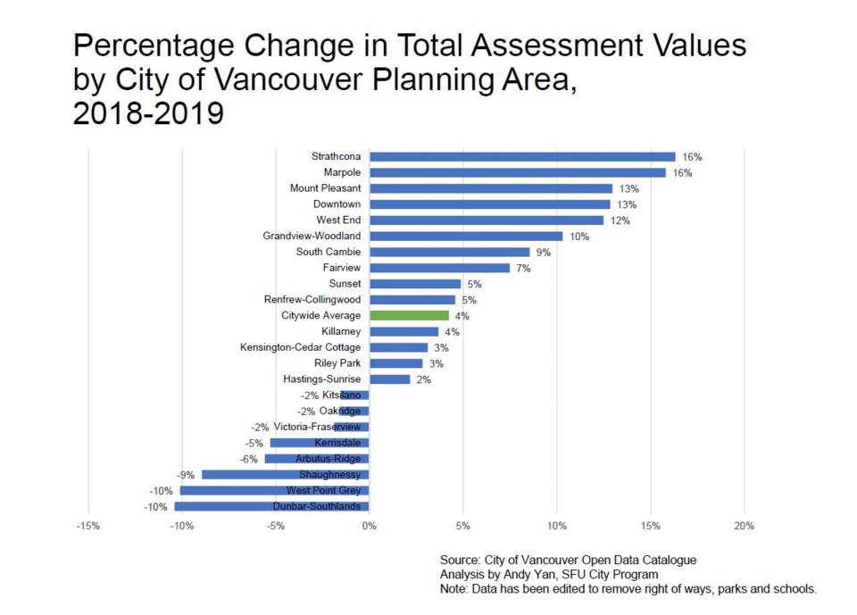 Source: City of Vancouver Open Data Catalogue. Chart courtesy of Andy Yan, SFU City Program.