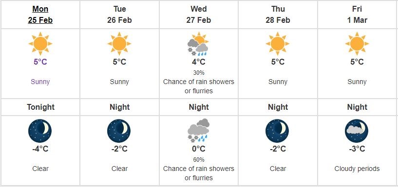 weather