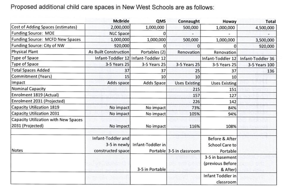 child care spaces