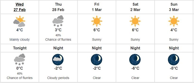 richmond weather