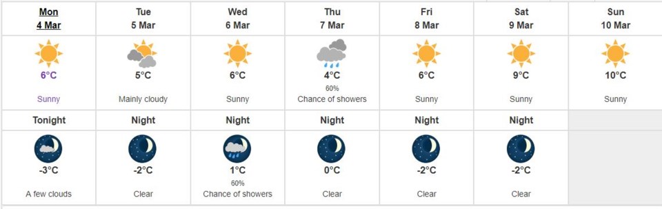 richmond weather