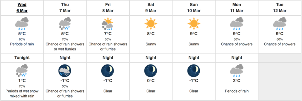 March 6, 2019 forecast