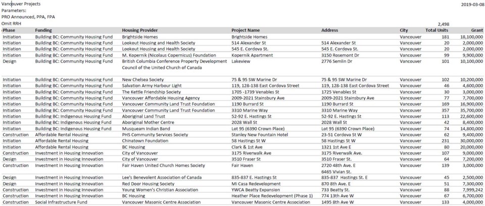 housing list